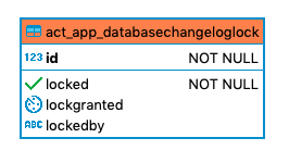 122 act app databasechangeloglock