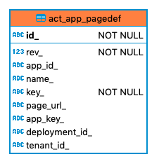 129 act app pagedef