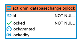 201 act dmn databasechangeloglock