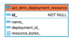 207 act dmn deployment resource