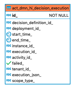 209 act dmn hi decision execution