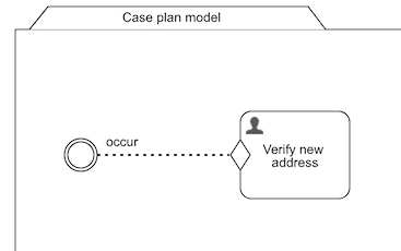 Example Case Model