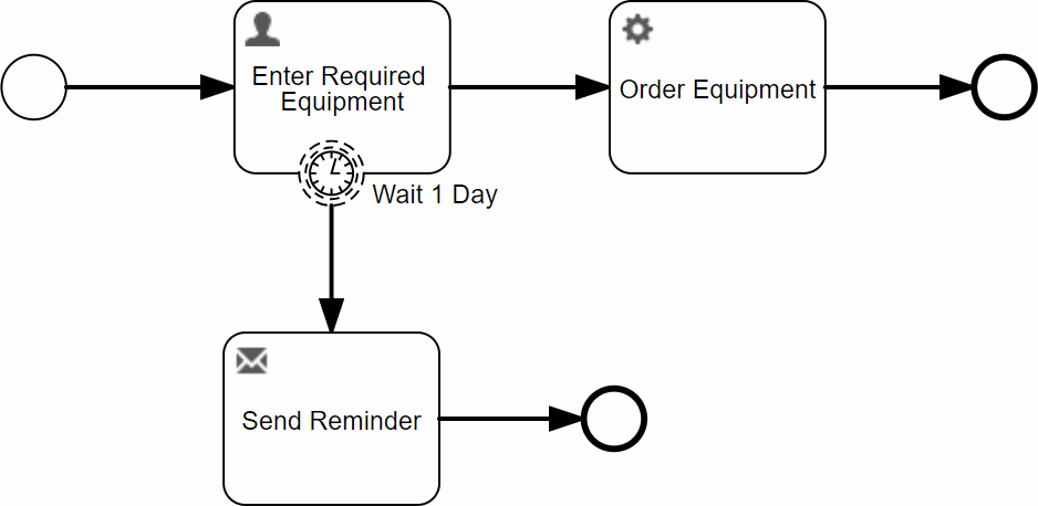 Simple Events Process