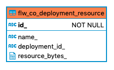 533 flw co deployment resource