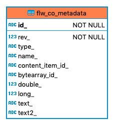 536 flw co metadata