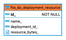 558 flw do deployment resource