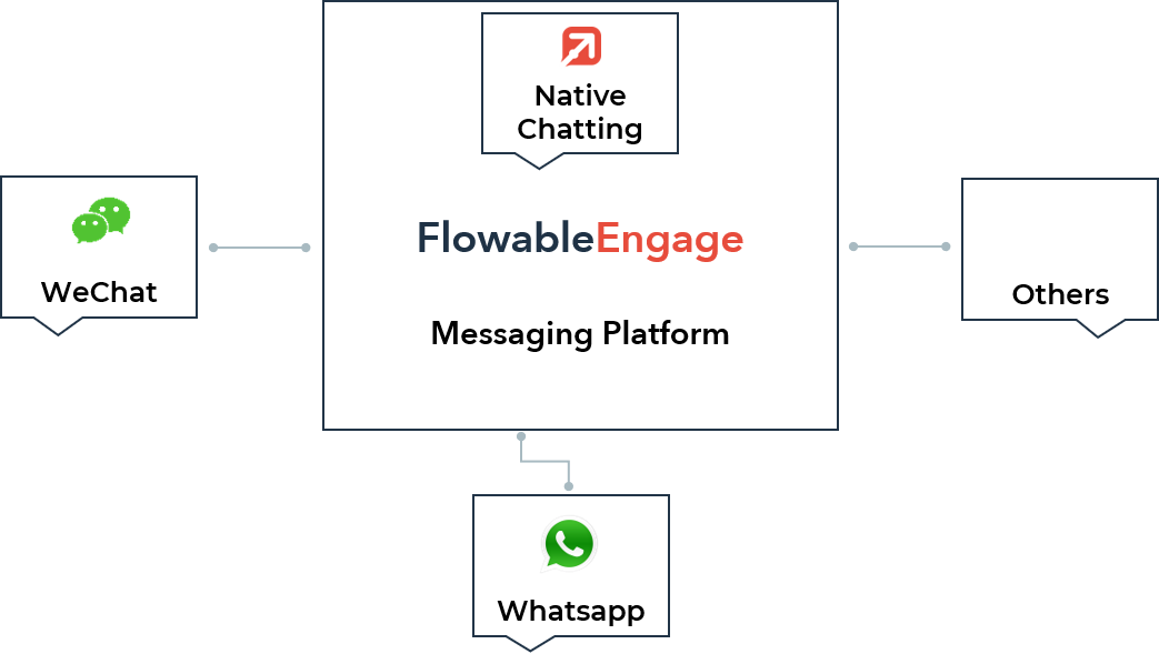 600 messaging platform