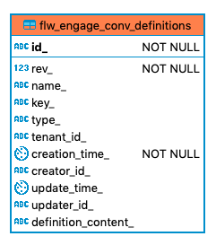 612 flw engage conv definitions