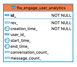 624 flw engage user analytics