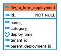 682 flw fo form deployment