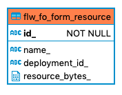 688 flw fo form resource