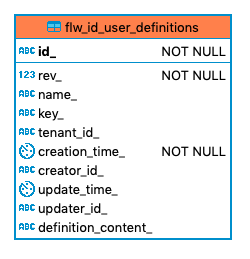 726 flw id user definitions