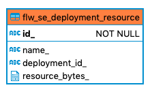 773 flw se deployment resource
