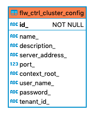 822 flw ctrl cluster config