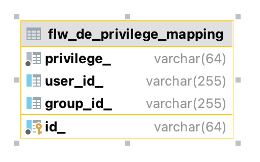 flw de privilege mapping