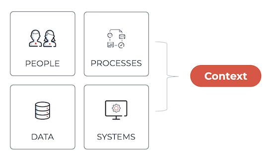 AI Context