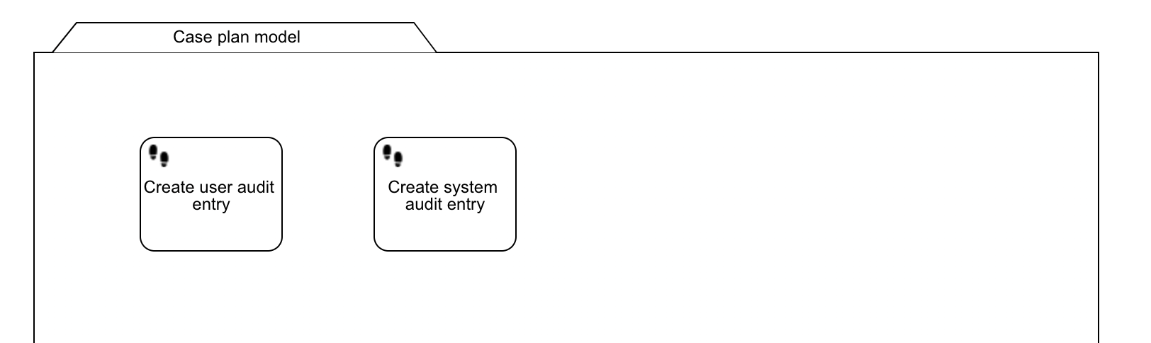audit-stream-case-model