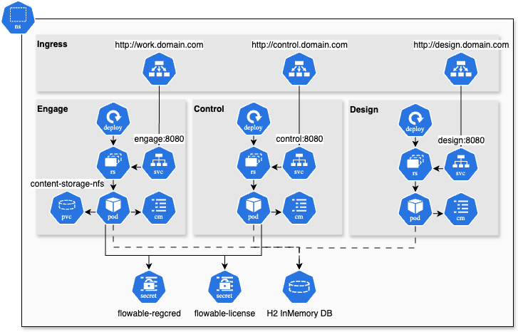 Helm Chart Design Infrastructure