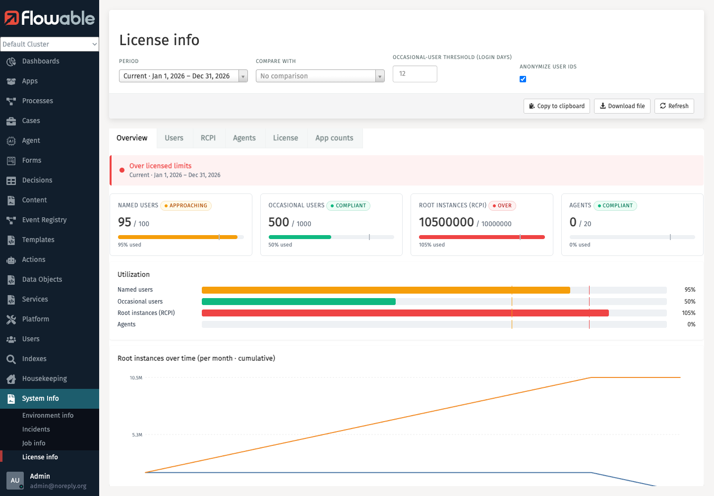 License info Overview in Flowable Control