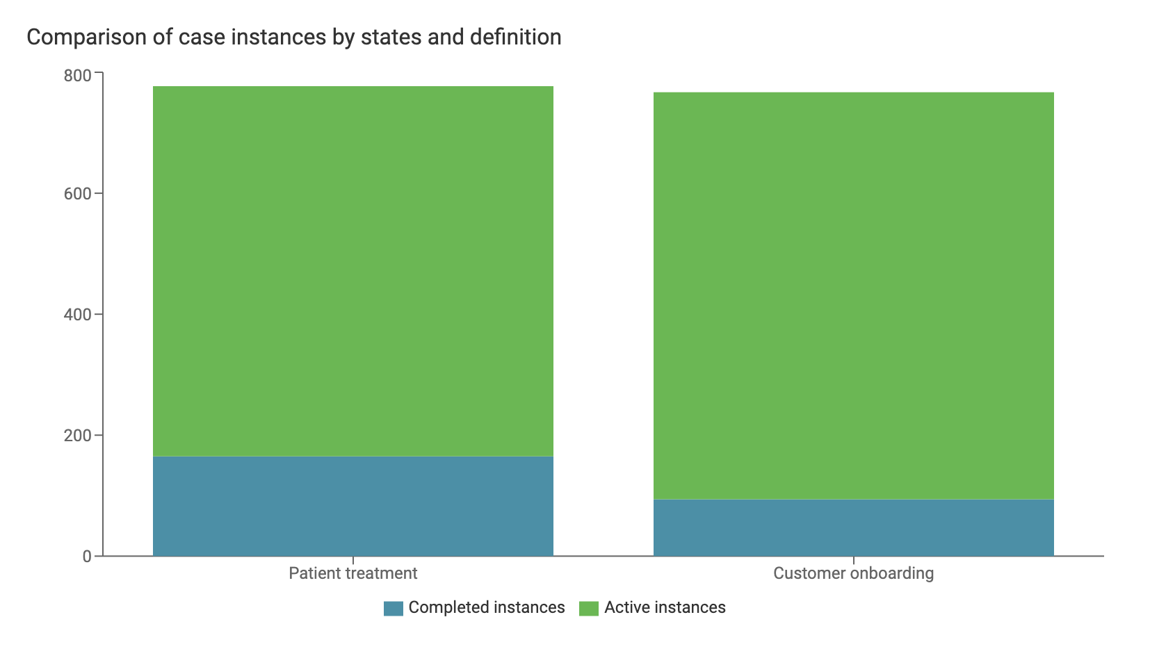 Bar Chart Dashboard Component