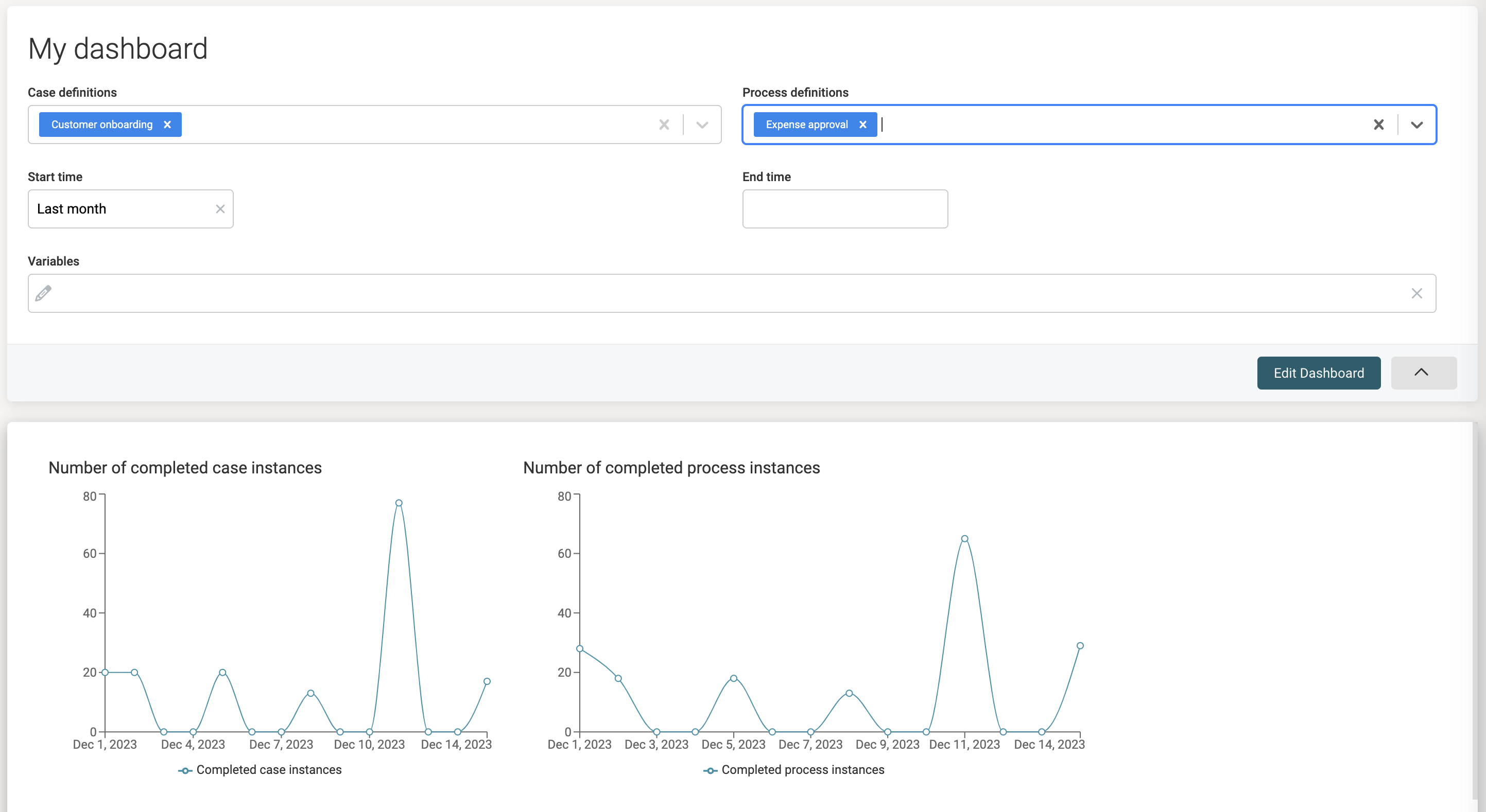 Line Chart Dashboard Component