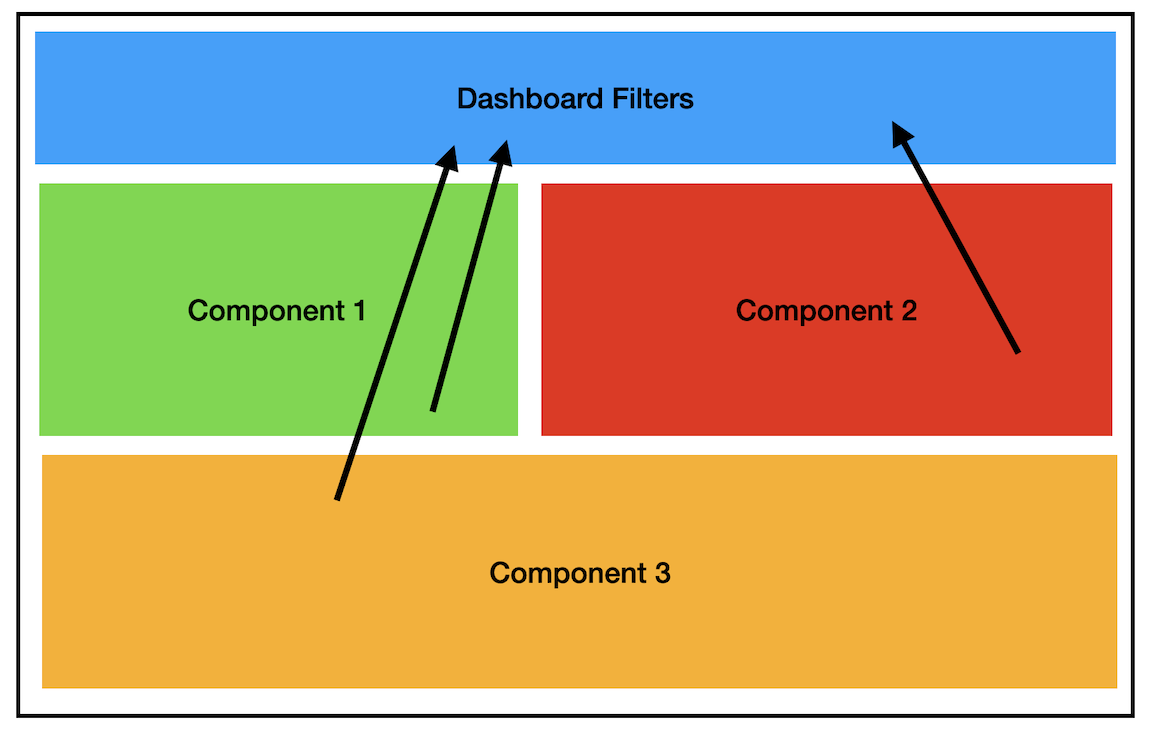 Dashboard Filters