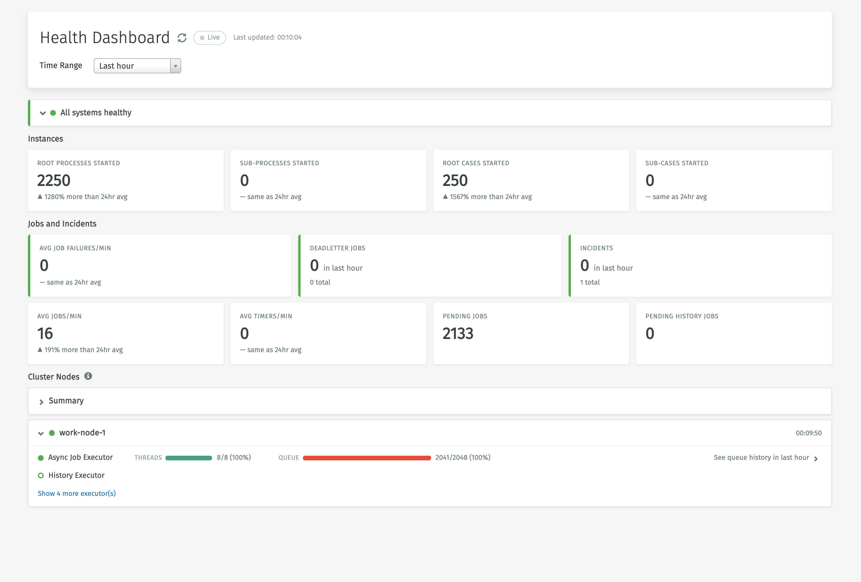Health Dashboard