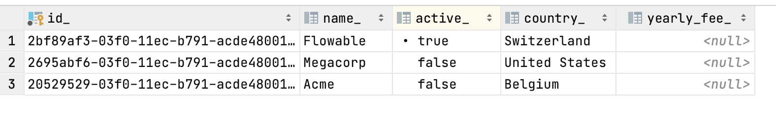 Data Object CMMN Example