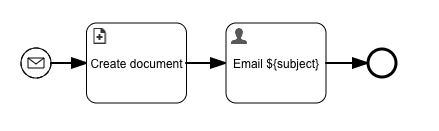 Create document task with email attachment