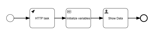 Init Variables Mapping Example Process
