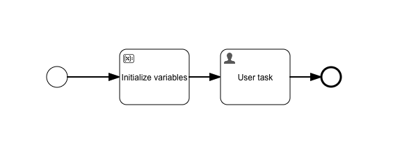 Init Variables Process Example