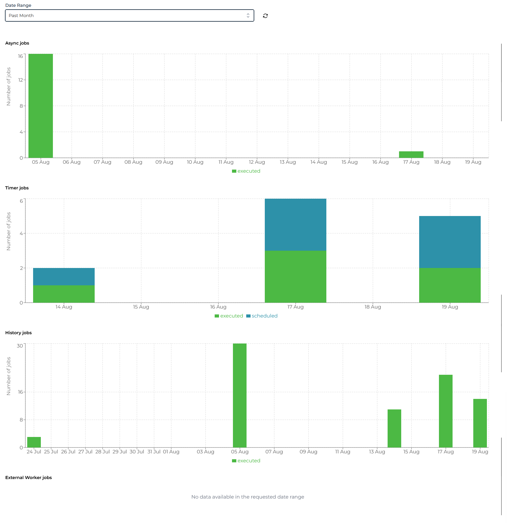 jobs dashboard