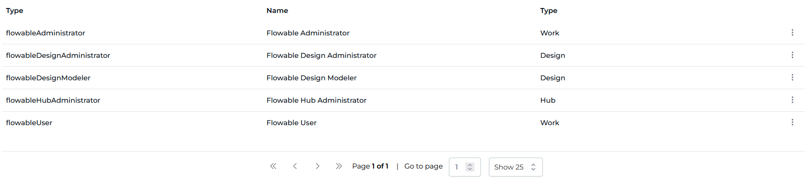 the group list