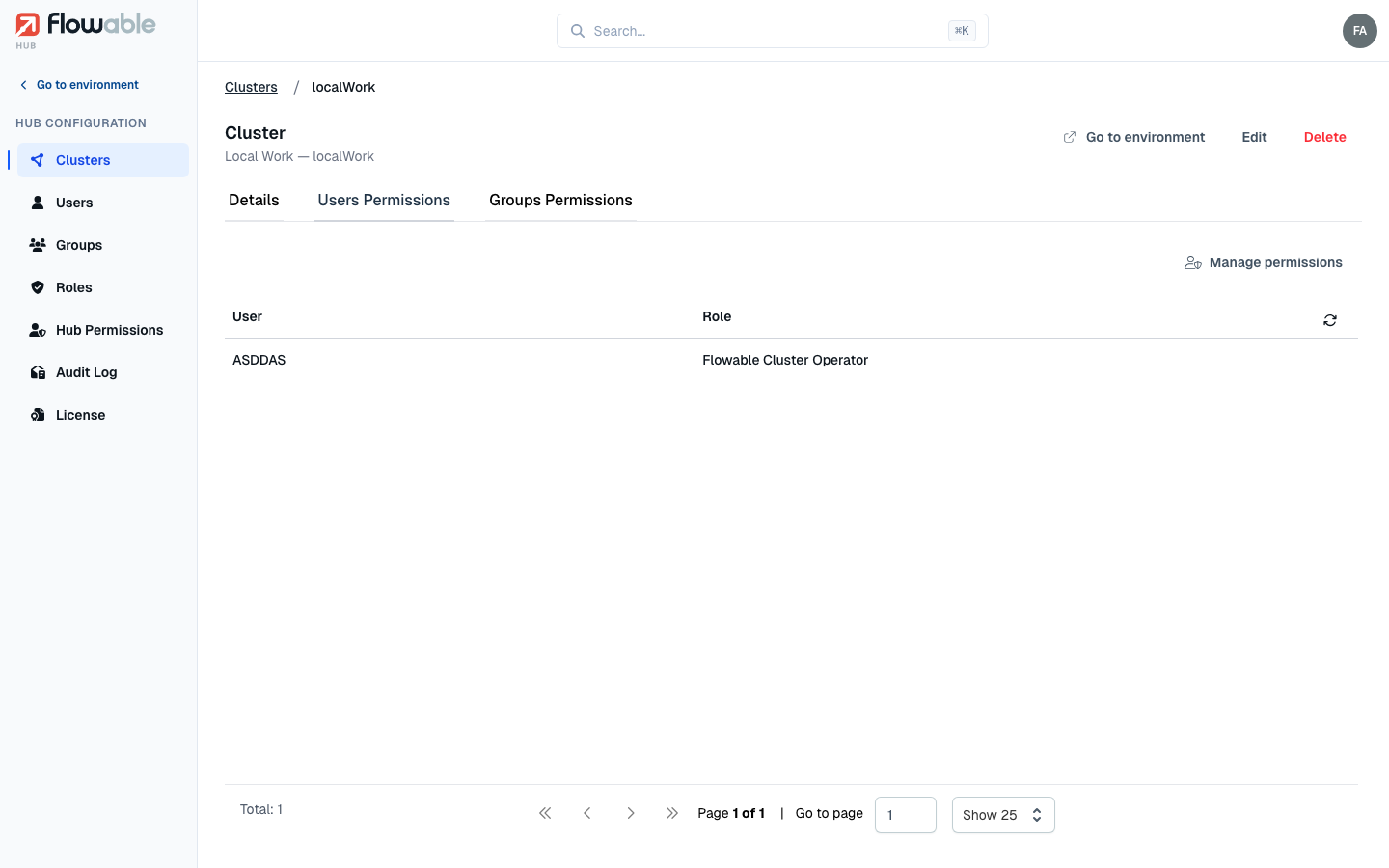 The Users Permissions tab of a cluster, assigning cluster roles to users
