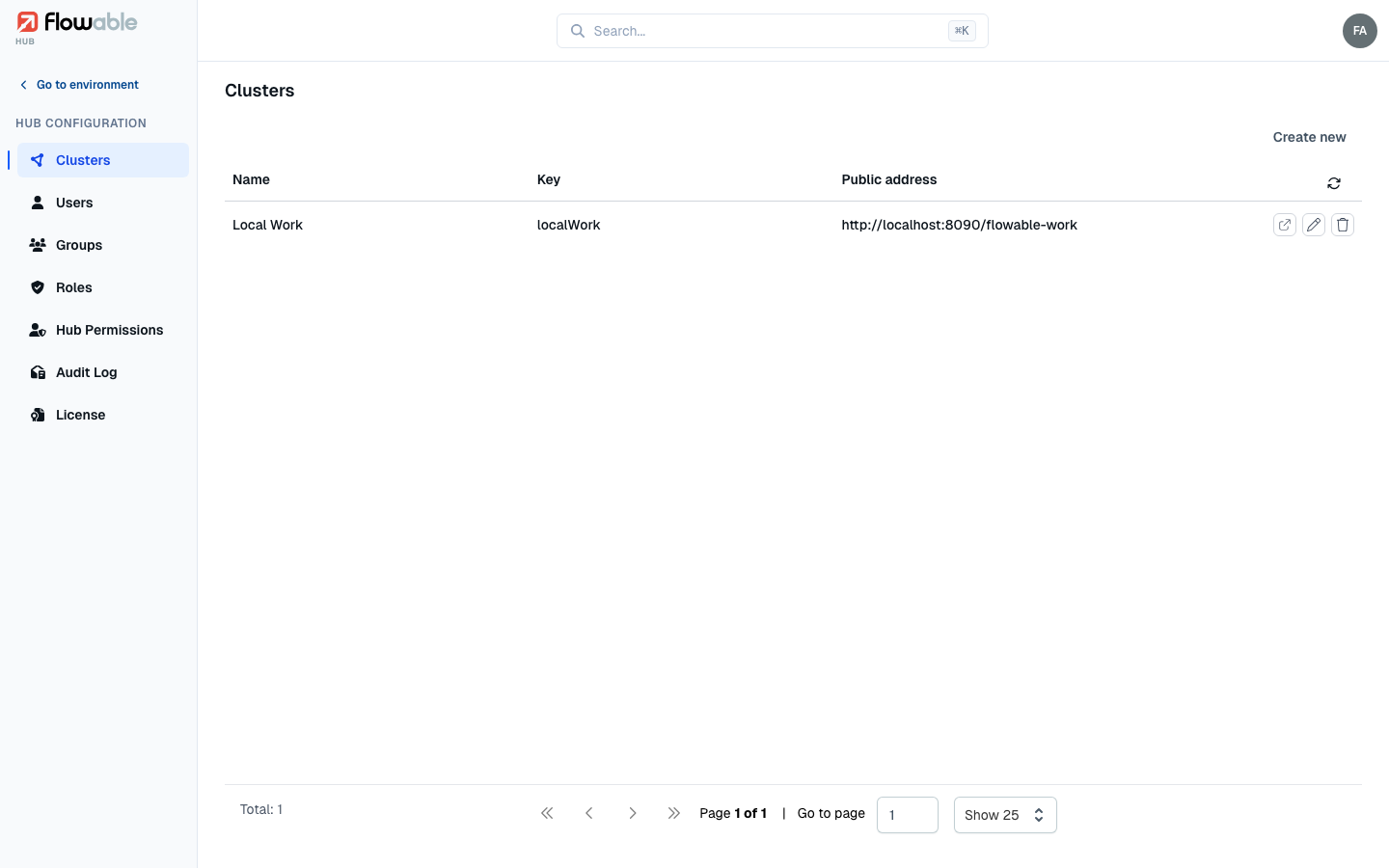 The clusters list