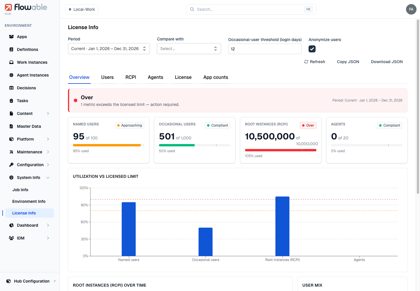 License Info Overview in Flowable Hub
