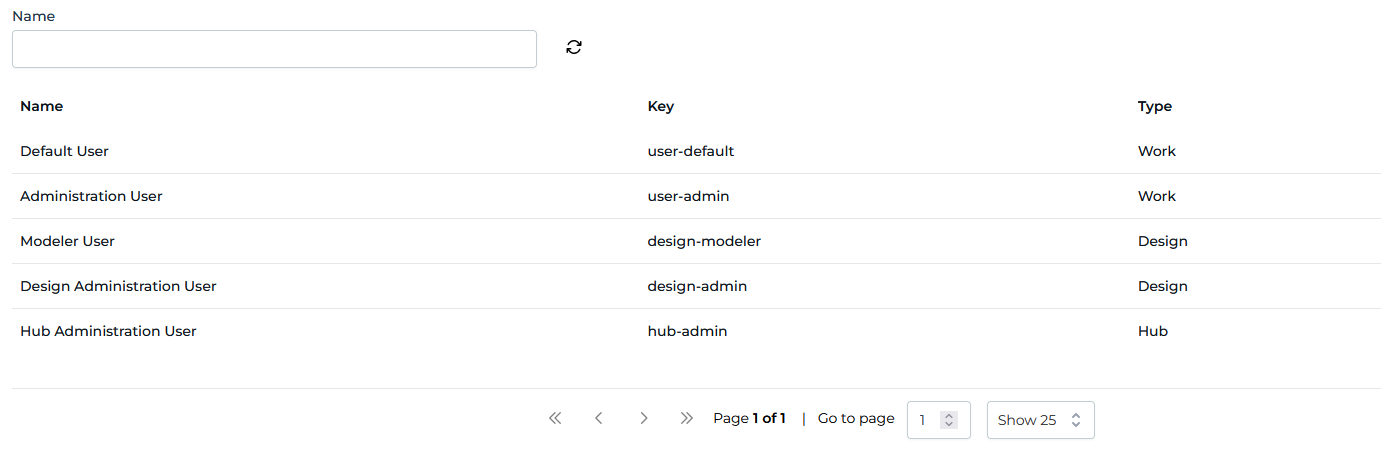 User roles screen