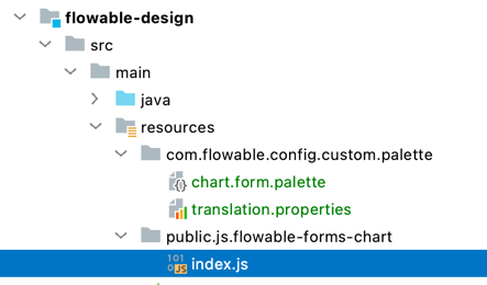 index.js below public/js/flowable-forms-chart