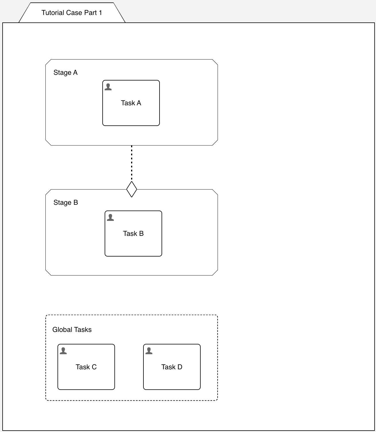 case-model-1