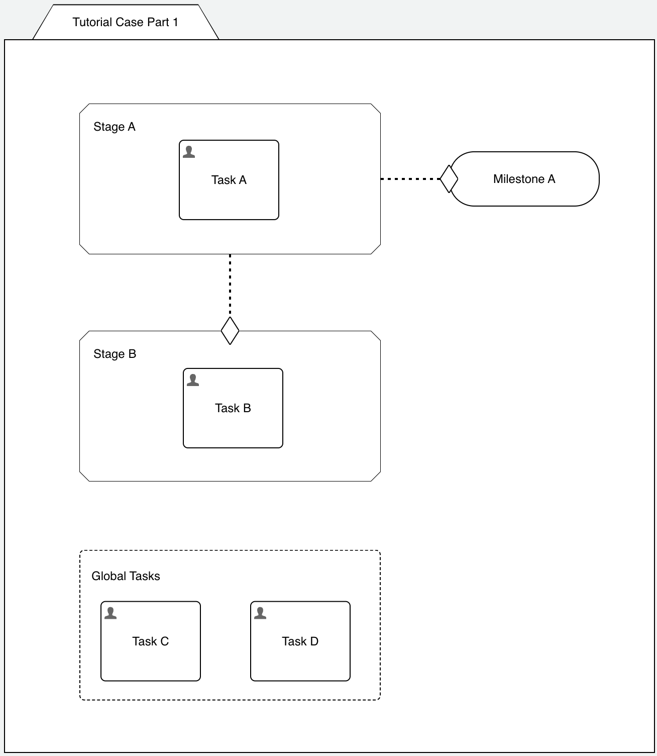 case-model-1