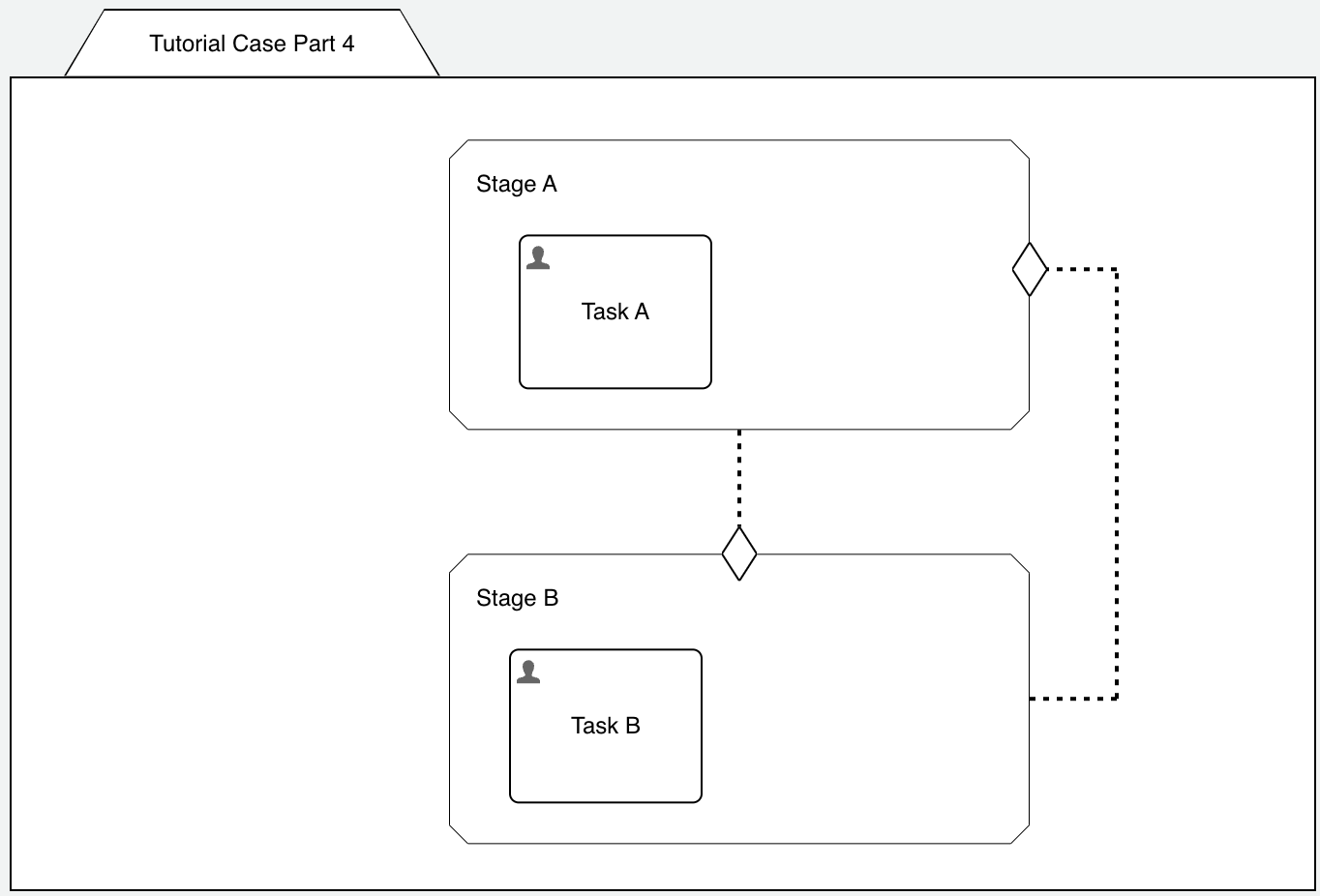 case-model-1