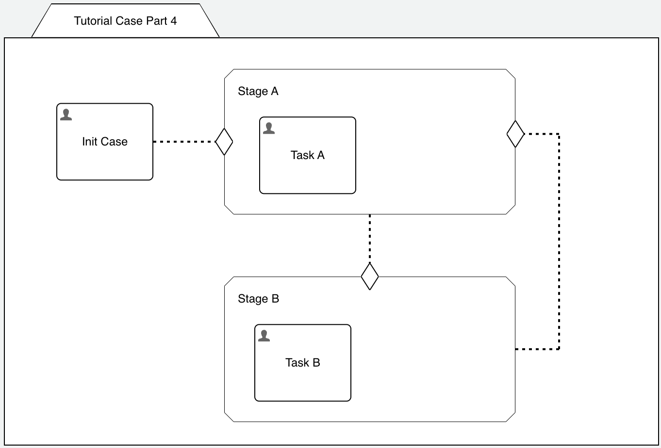 case-model-2