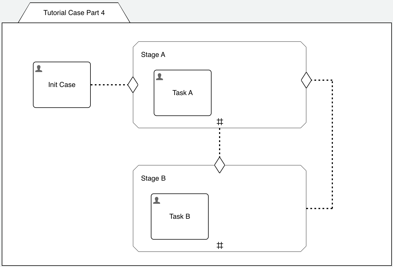 case-model-4