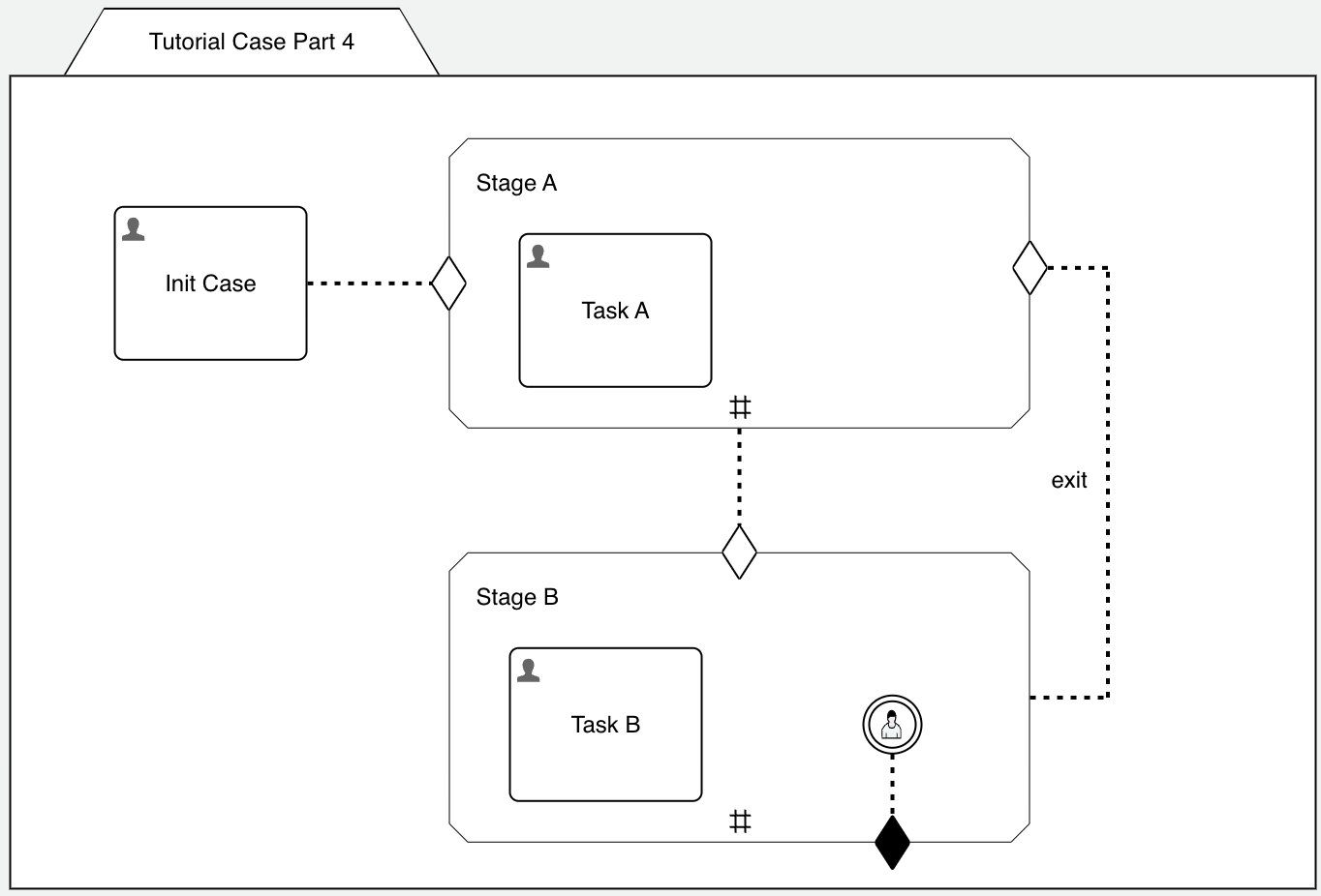 case-model-5