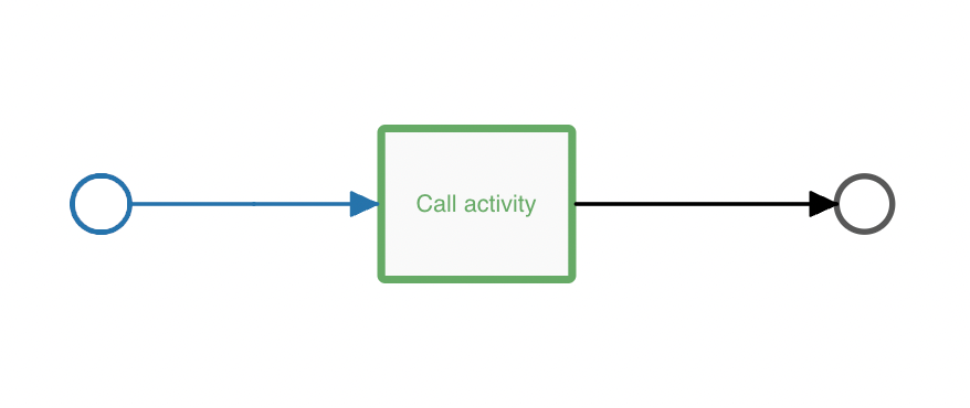 Simple process diagram with call activity