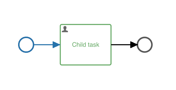 Simple process diagram with child process