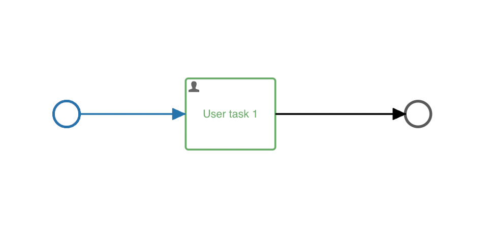 Simple process diagram with one user task