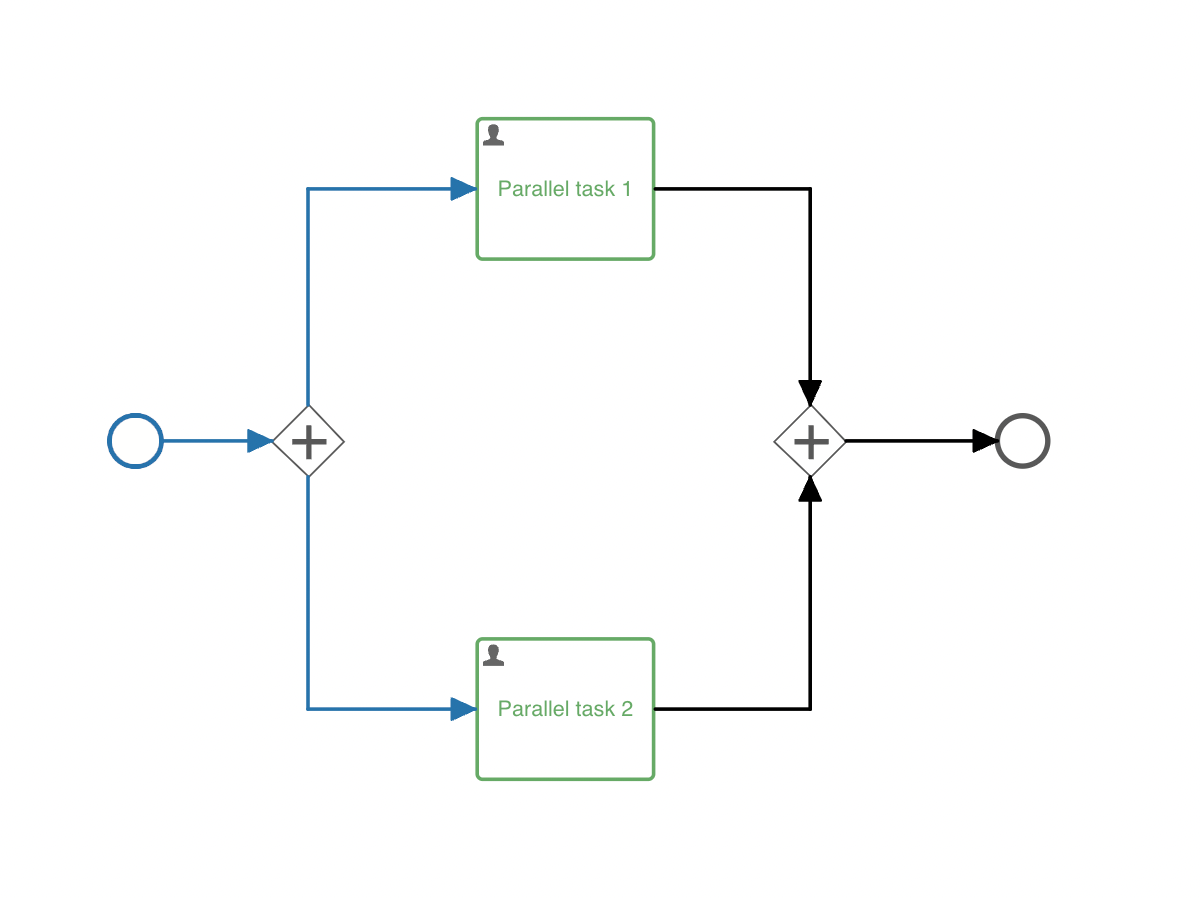 Simple process diagram with two parallel tasks