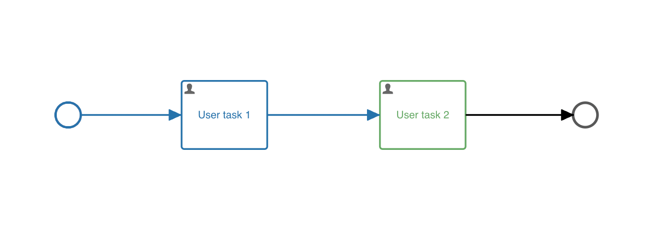 Simple process diagram with two user tasks