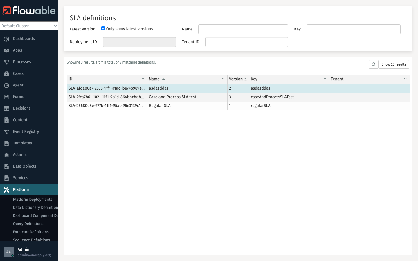 SLA Definitions List